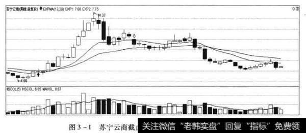 盈利系统具备哪些特征