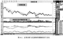 构建盈利系统：熟悉你的行情分析与交易软件