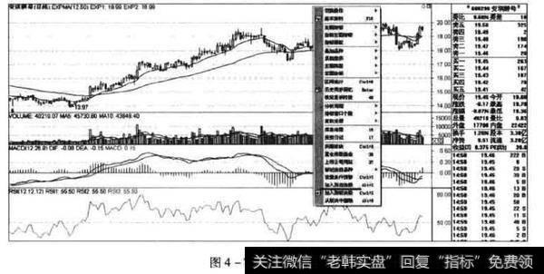 加入自选股