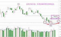 做下换位思考，空方比多方更心虚（附音频）