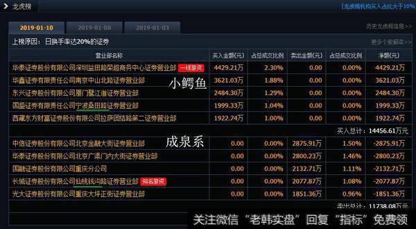 猪肉荣同时接入新股紫金银行4500万