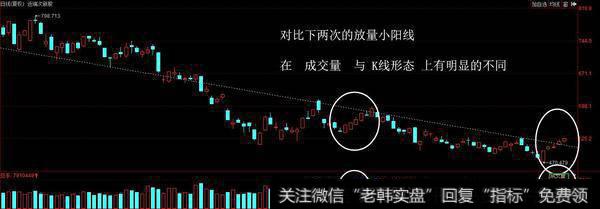 次新股指数正式突破下跌<a href='/qushixian/'>趋势线</a>