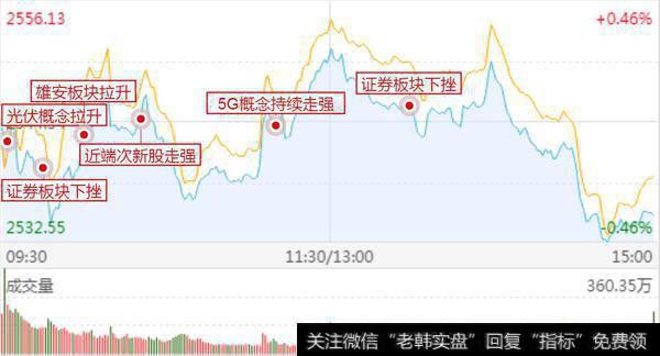 黑色周四尾盘跳水，周五还能持有吗？