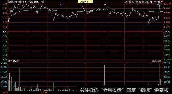 市场灵魂风范股份尾盘涨停