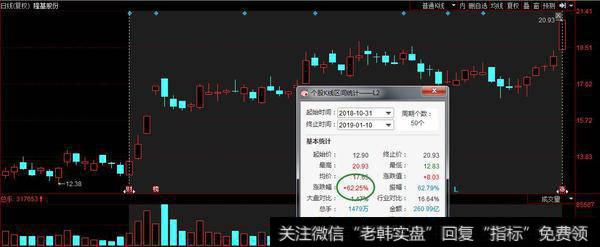 光伏受到利好小刺激，出现大范围的板块上涨