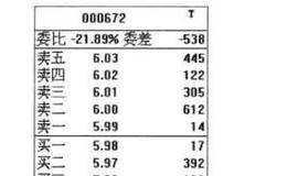 构建盈利系统：价格区城