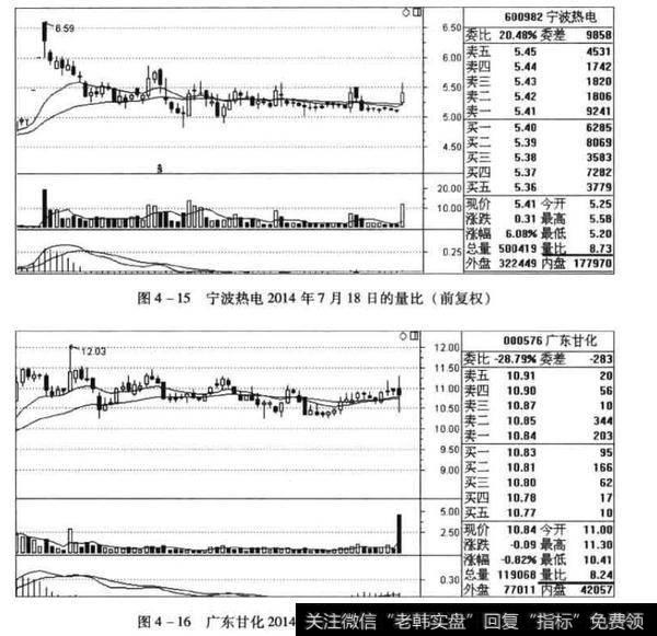 宁波热电和广东甘化的当日量比