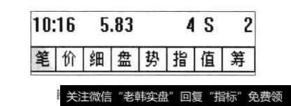 在日K线上显示“筹”