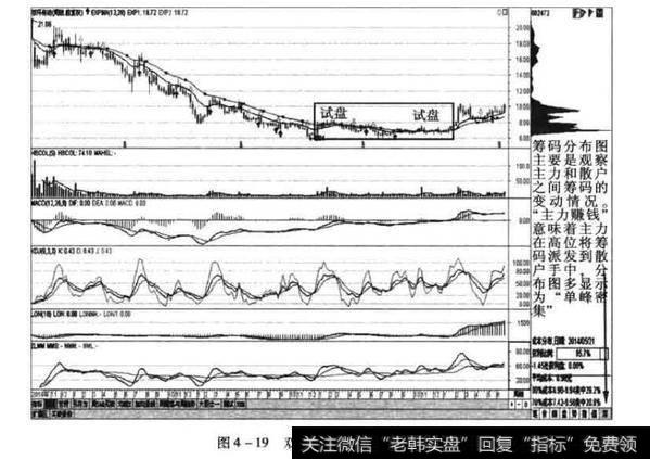 双环传动筹码分布情况