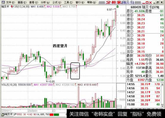 四星望月示意图