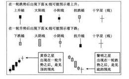 构建盈利系统之常见的技术分析工具K线图