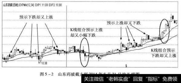 山东药玻K线图