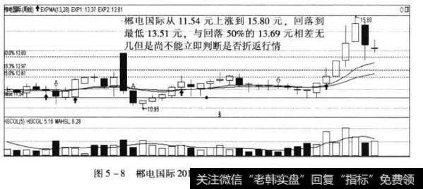 郴电国际2014年9月2日周二的周K线图