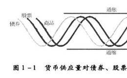 通货膨胀对股市有什么双重作用？