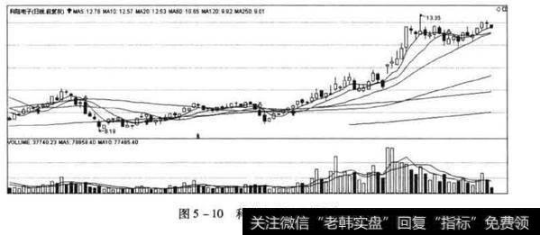 科陆电子日K线图