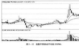 构建盈利系统：移动平均线的四个改进指标: EXPMA/MACD/BBI/PBX