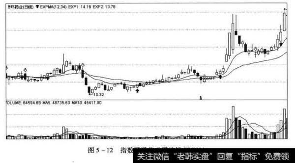 指数平滑移动平均线EXPMA