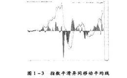 股市常用的技术分析指标有哪些？