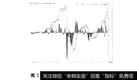 图1-3指数平滑异同移动平均线