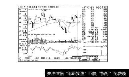 图1-5RSI指标