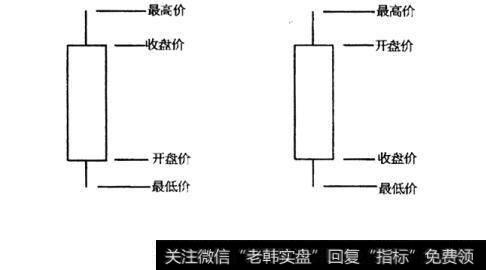 图1-6K线示意图