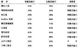 跳空突破后的股价形态