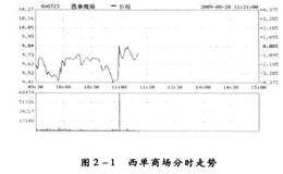 什么是对倒和对敲？如何判断主力对倒和对敲？