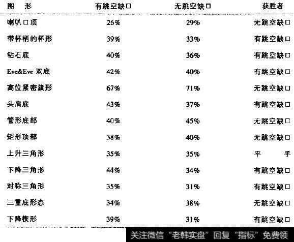 牛市中向上跳空突破后的股价表现