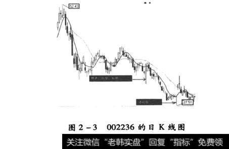 图2-3002236的日K线图