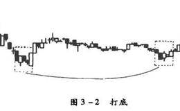 什么是<em>高换手率</em>和低换手率？应该注意什么？