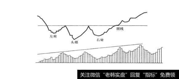 图4-2头肩底