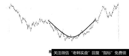 图4-3圆形底