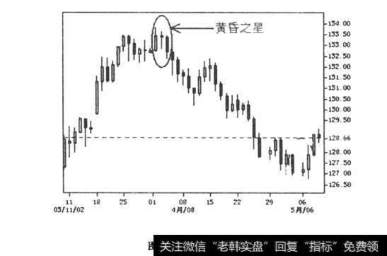 图5-4黄昏之星