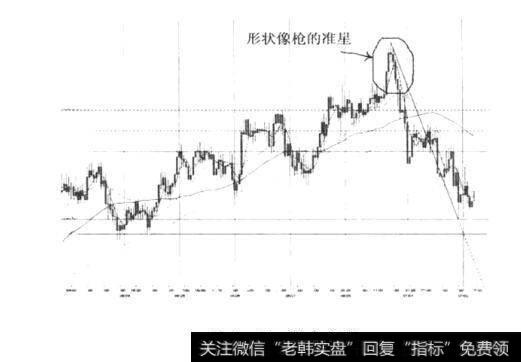 图5-5射击之星