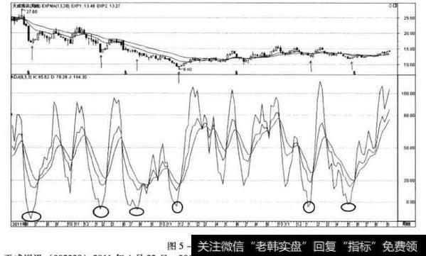 J值的应用