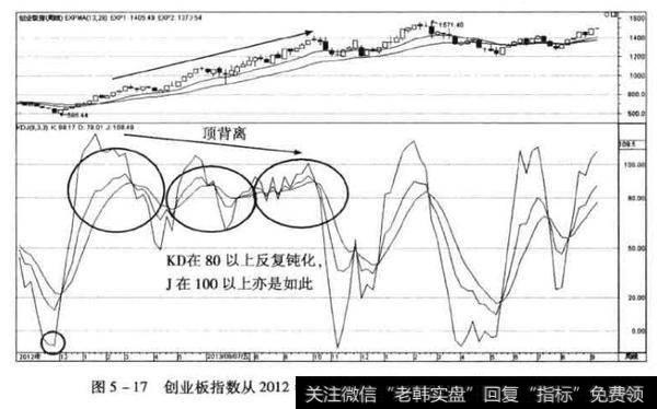 <a href='/gushiyaowen/290118.html'>创业板</a>指数从2012年12月7日到2013年11月13日周K线