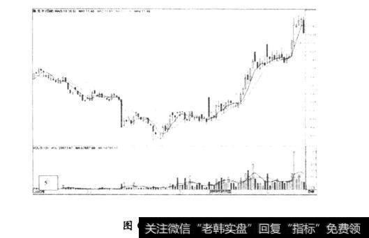 图6-2试盘骗线