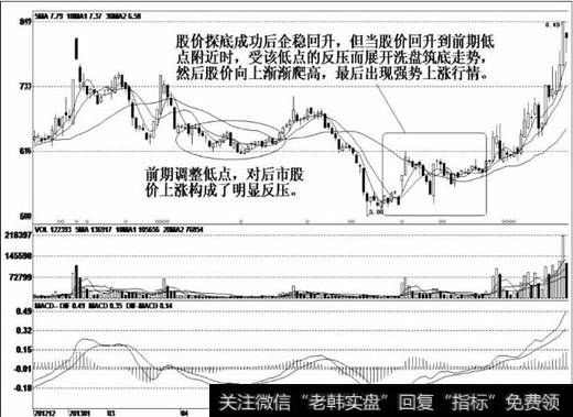 该股见顶后逐波走低