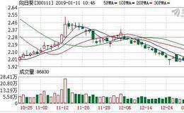 光伏板块继续强势 向日葵等7股涨停