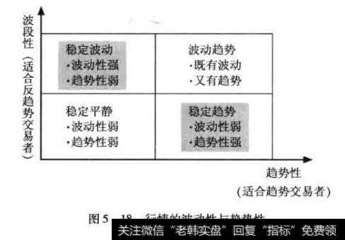 行情的波动性与趋势性