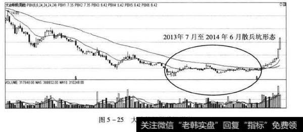 大冶特钢散兵坑形态