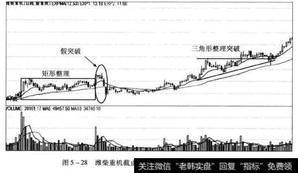 潍柴重机日K线图