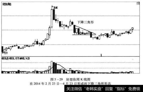 好想你周K线图