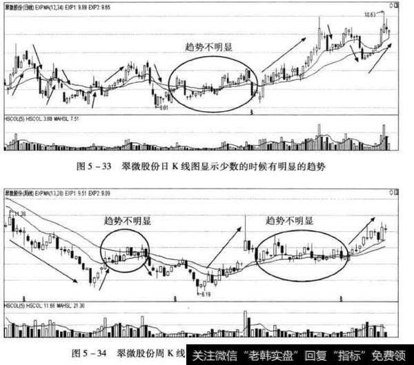 翠微股份K线图