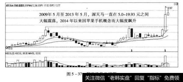 深天马日K线图