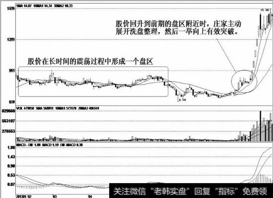 庄家在低位完成建仓计划后