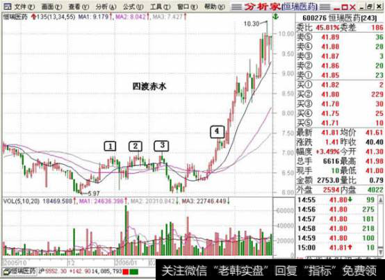 四渡赤水示意图