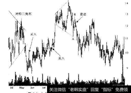 杰克两次买入该股并在局部上升时卖出。