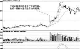 庄家洗盘的惯用手段；快速下跌洗盘