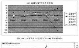 构建盈利系统：企业微观经营对股票的影响